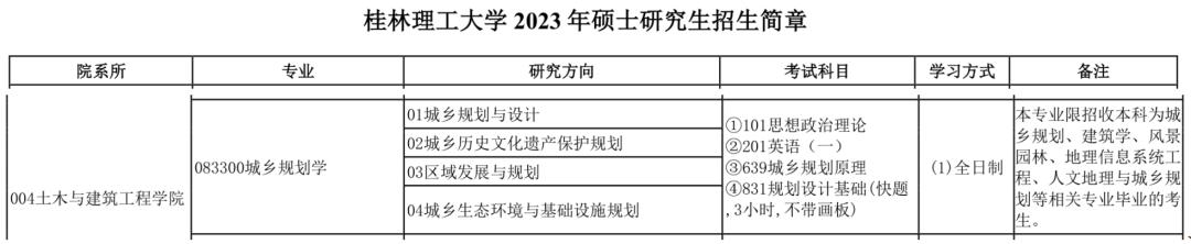 桂林理工大学城乡规划学考研难度如何？来看看2023考研的情况