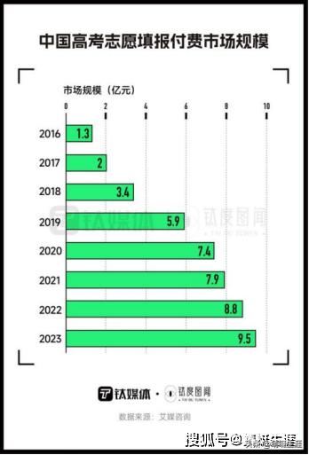 投入5万的创业项目,3到5万小本生意加盟项目