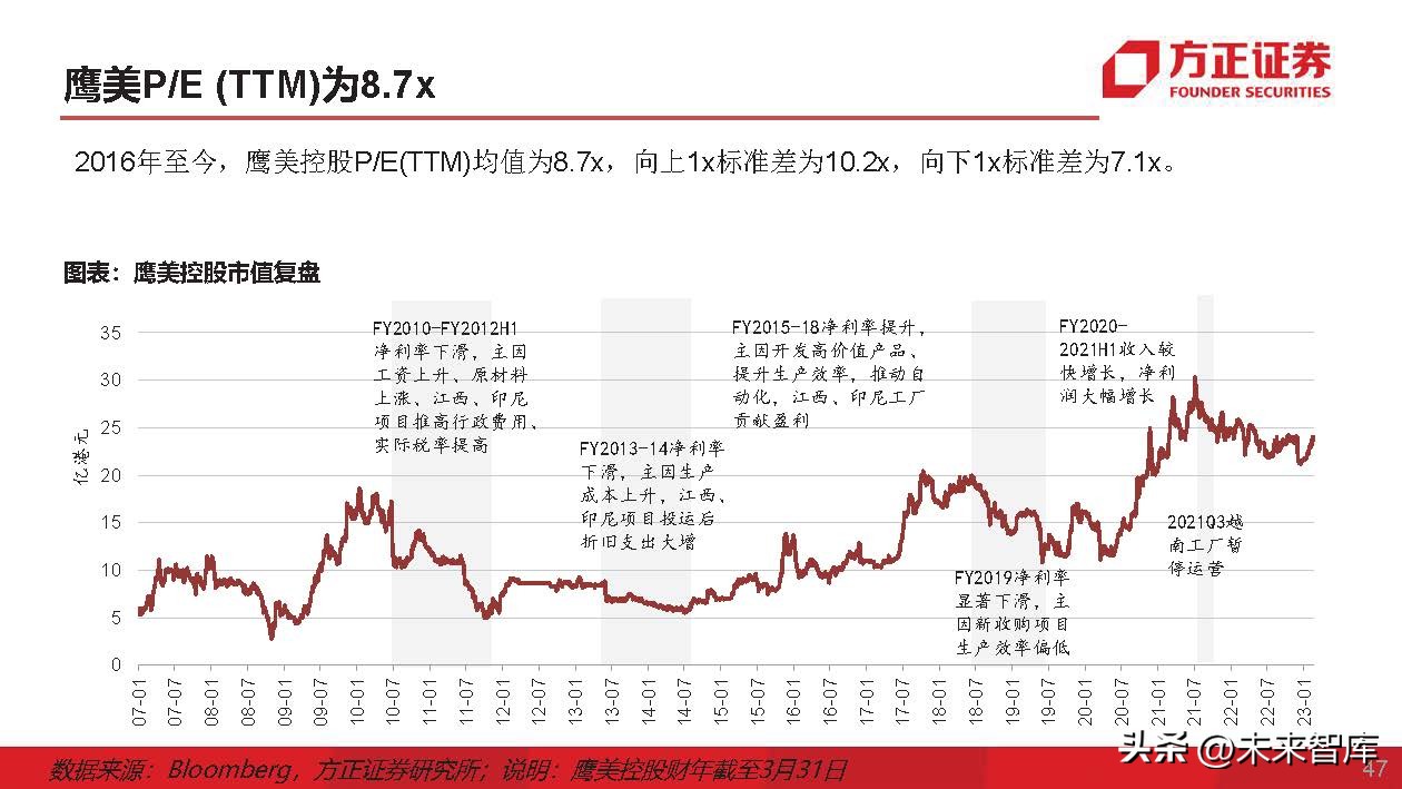 运动服生产商,运动服专业生产厂家企业