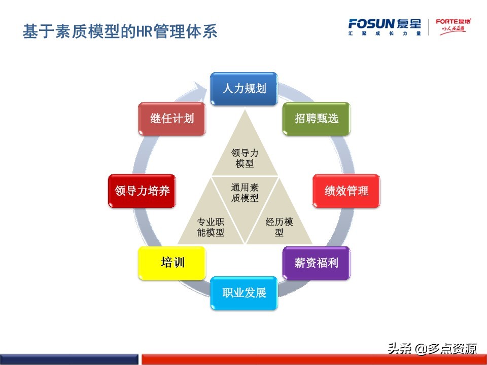 澶嶆槦浜哄姏璧勬簮绠＄悊,澶嶆槦闆嗗洟浜烘墠鎴樼暐