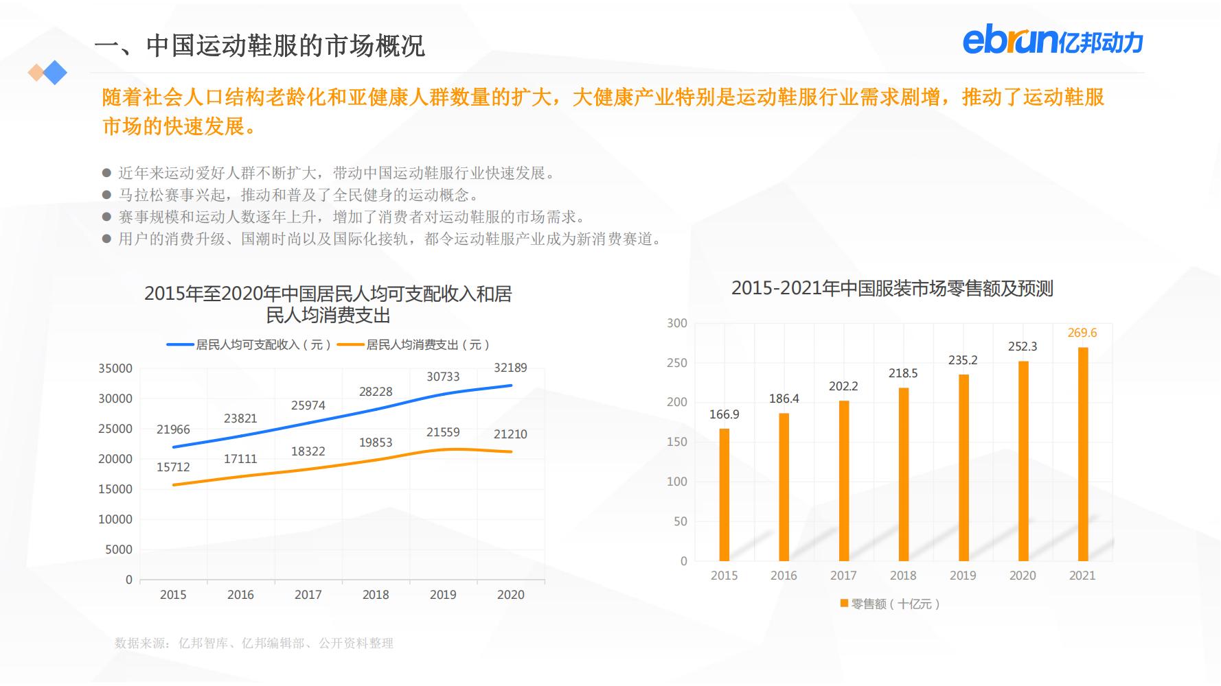 中国新生活方式：共9大行业，17个大品类，洞悉2022市场新机会