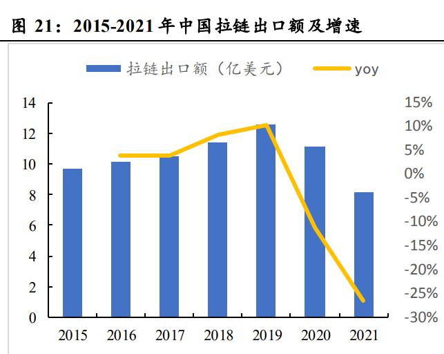 伟星集团拉链,伟星股份纽扣拉链龙头