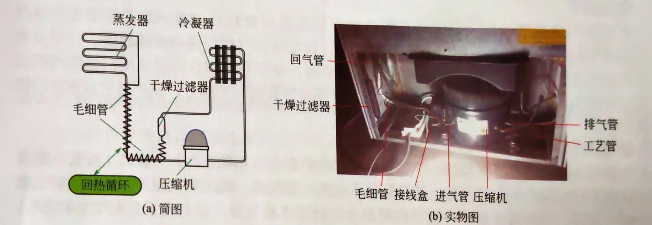 电冰箱温控器配件,电冰箱各个部件及功能