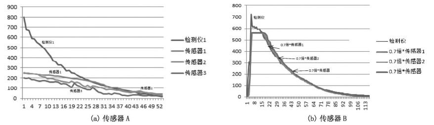 空气净化器微尘传感器是什么,空气净化器液位传感器