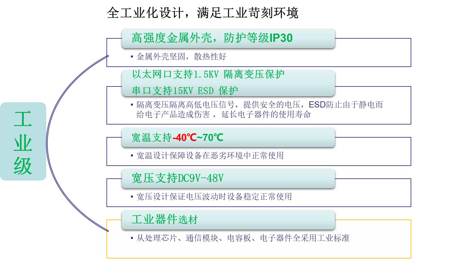 工业无线路由器wifi放大器,工业无线室外路由器