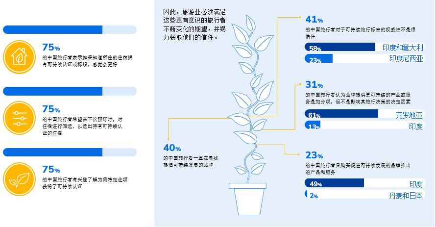 booking.com缤客怎么使用,booking缤客预订