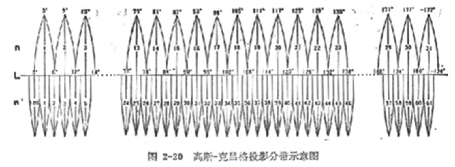 地图基础知识｜第09期，涨知识了，你必须要掌握的投影分带规定
