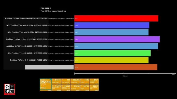 thinkpadp16瀵规瘮p15,thinkpadp12021娣卞害璇勬祴