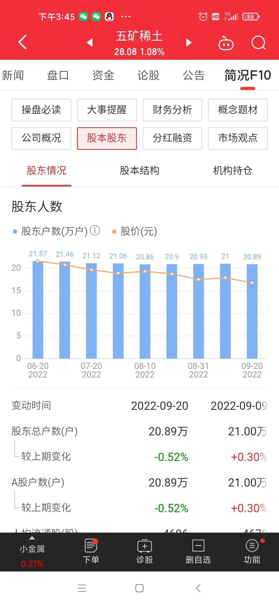 每日一股全部视频,每日一股五矿资本