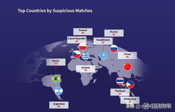 可疑报告,可疑的比赛