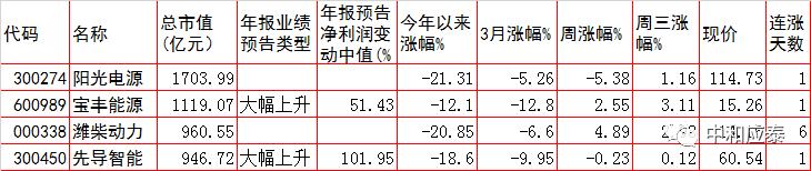 周四a股有什么利好,周四a股票值得投资吗