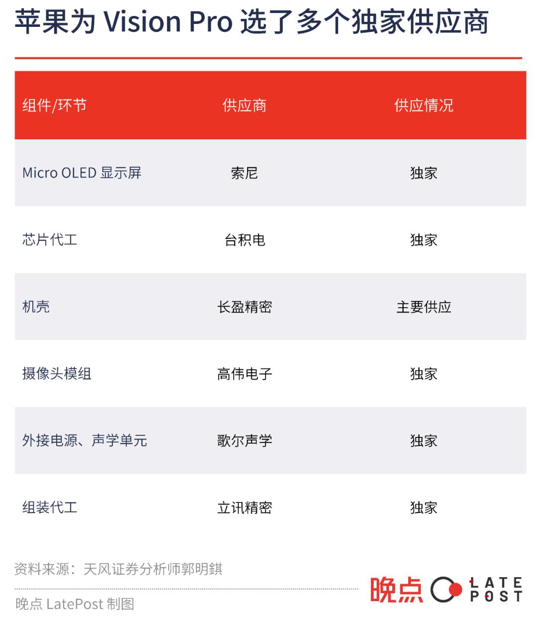 visionpro几月几日发布,visionpro什么时候支持苹果