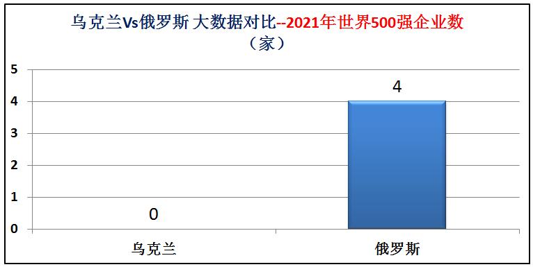 俄罗斯与乌克兰综合实力对比图片,俄罗斯与乌克兰发生战争实力对比