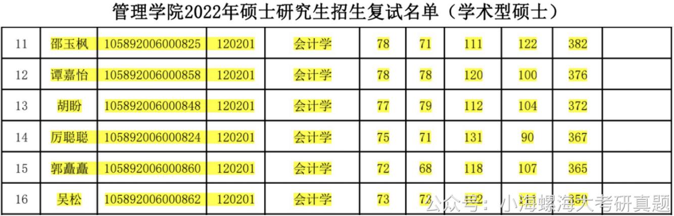 2024考研会计学硕南大,2024会计学硕考研320分