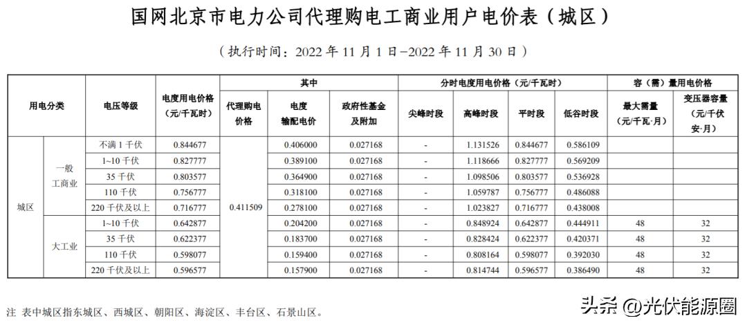 全国各省电网企业代理购电价格,国家电网阶梯电价一览表