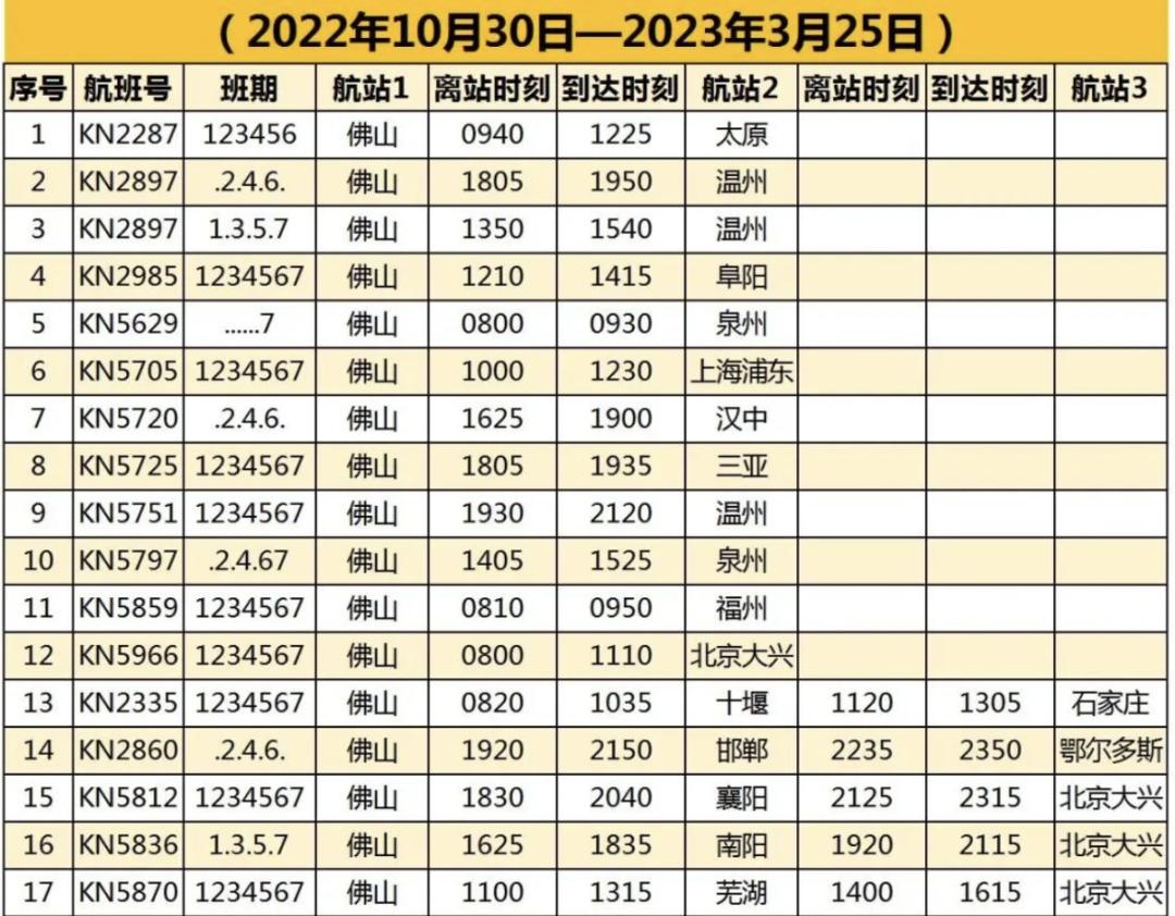 盘点那些离谱的飞机场,全球公认最鸡肋的飞机场