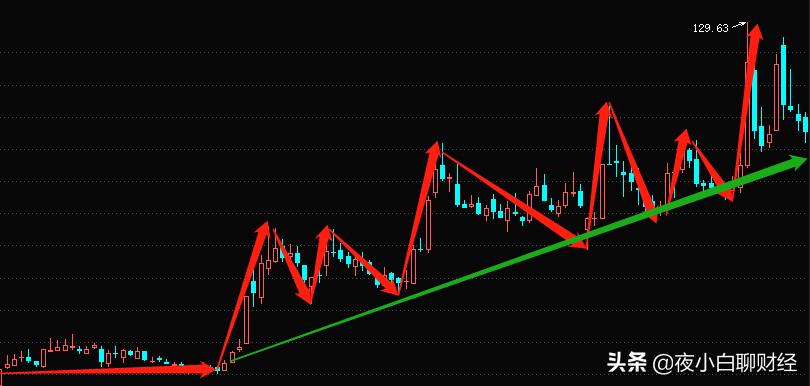002274华昌化工股票趋势分析,600010包钢股份股票趋势分析
