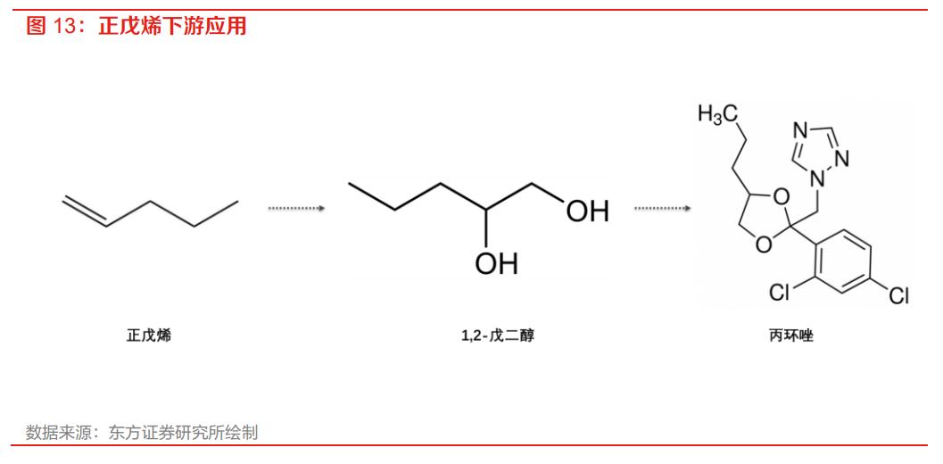 贝斯美二甲戊灵,贝斯美与印度二甲戊灵