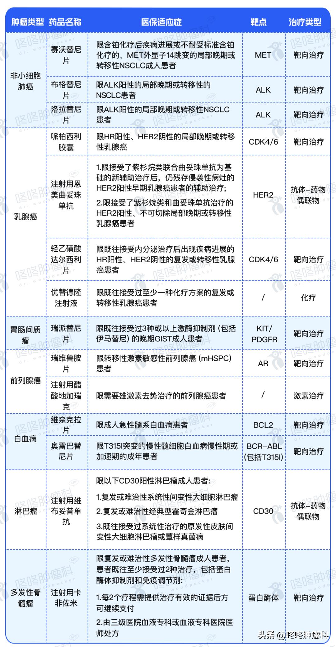 2024最新医保药品目录,2022年新纳入医保目录药品价格