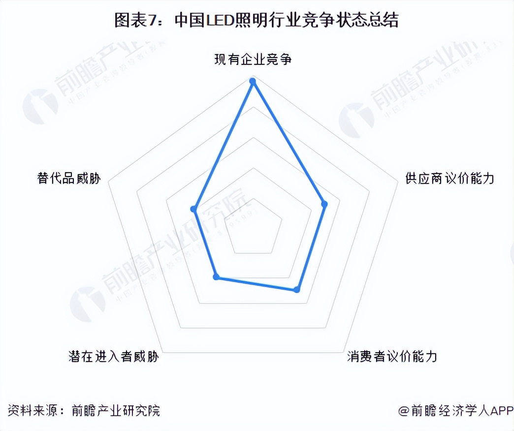 2021年led照明行业前景分析,2019年led照明行业的发展趋势如何