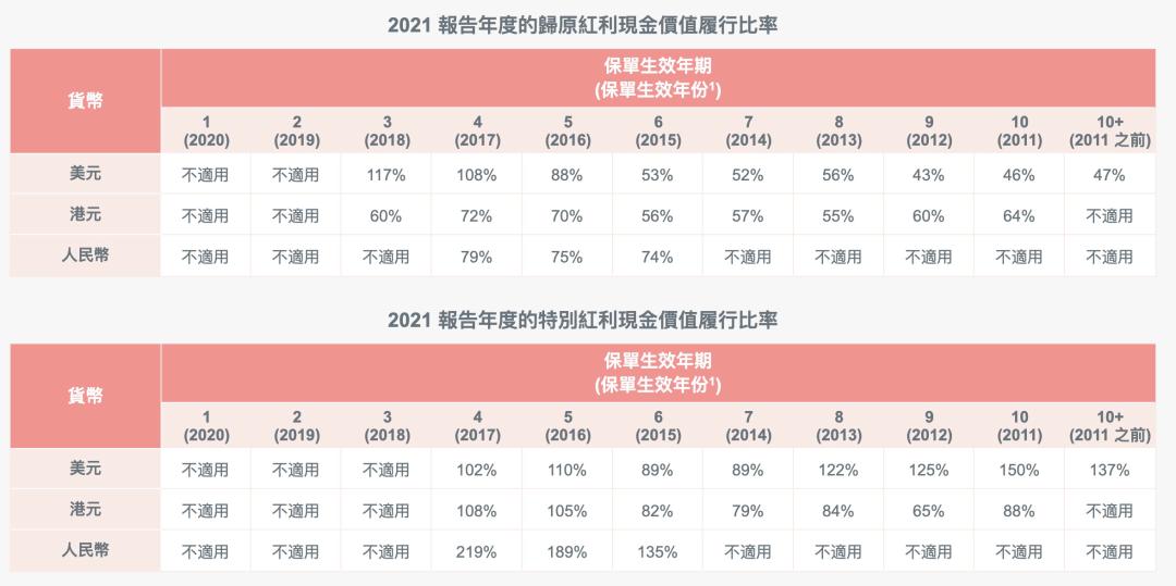 听说通关后有网友打飞的去香港「报复性」买保险？且慢！