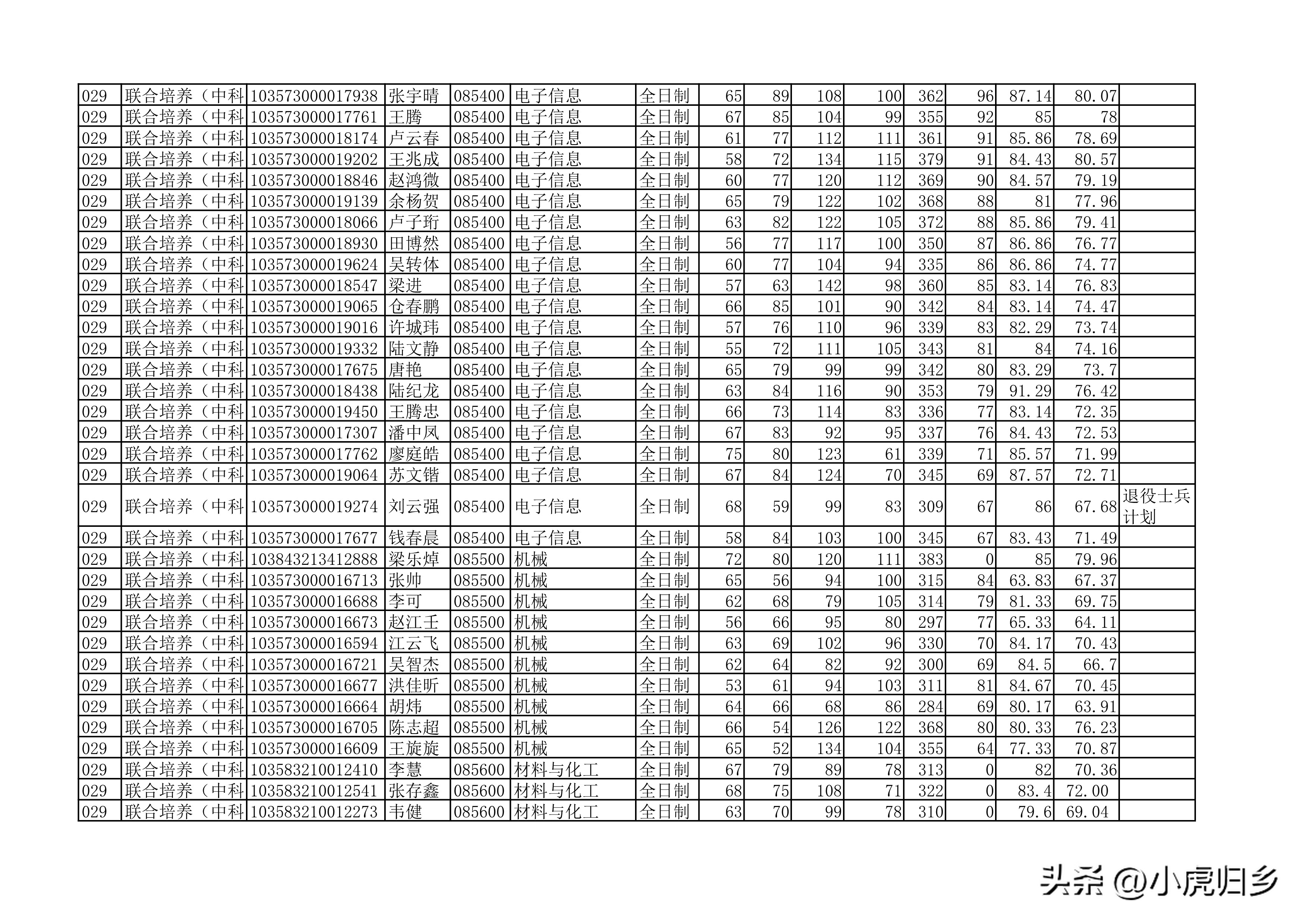 安徽大学2023年硕士研究生拟录取名单（全）