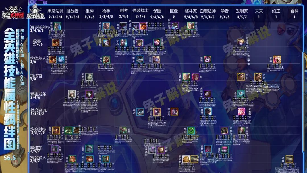 云顶12.7版本上分,云顶之弈12.7版本最强阵容图