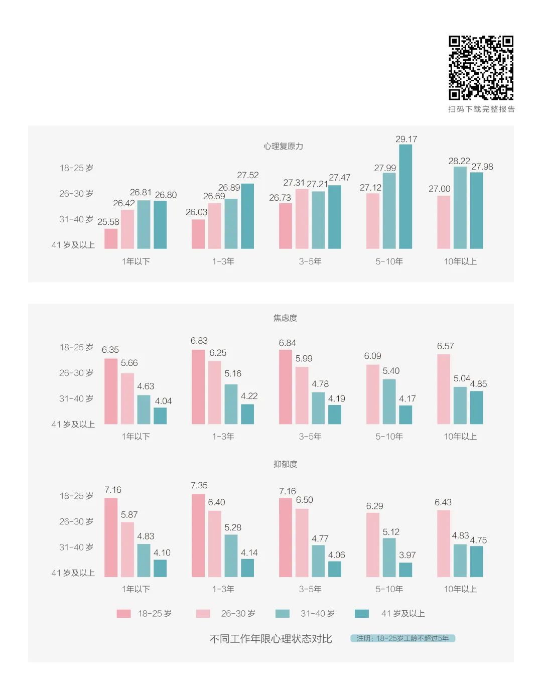 别怪这届年轻人“玻璃心”|Z世代职场洞察④