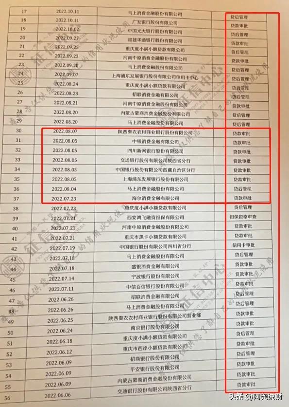网贷接入征信对房贷车贷有影响吗,征信网贷多查询多还可以车贷吗