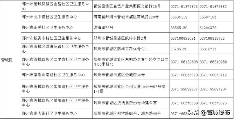 请查收！郑州18家医院就诊指南、市定点救治医院热线（附全市社区卫生服务中心联系方式）