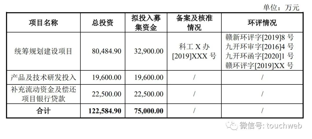 国科军工科创板上市,国科军工龙头股