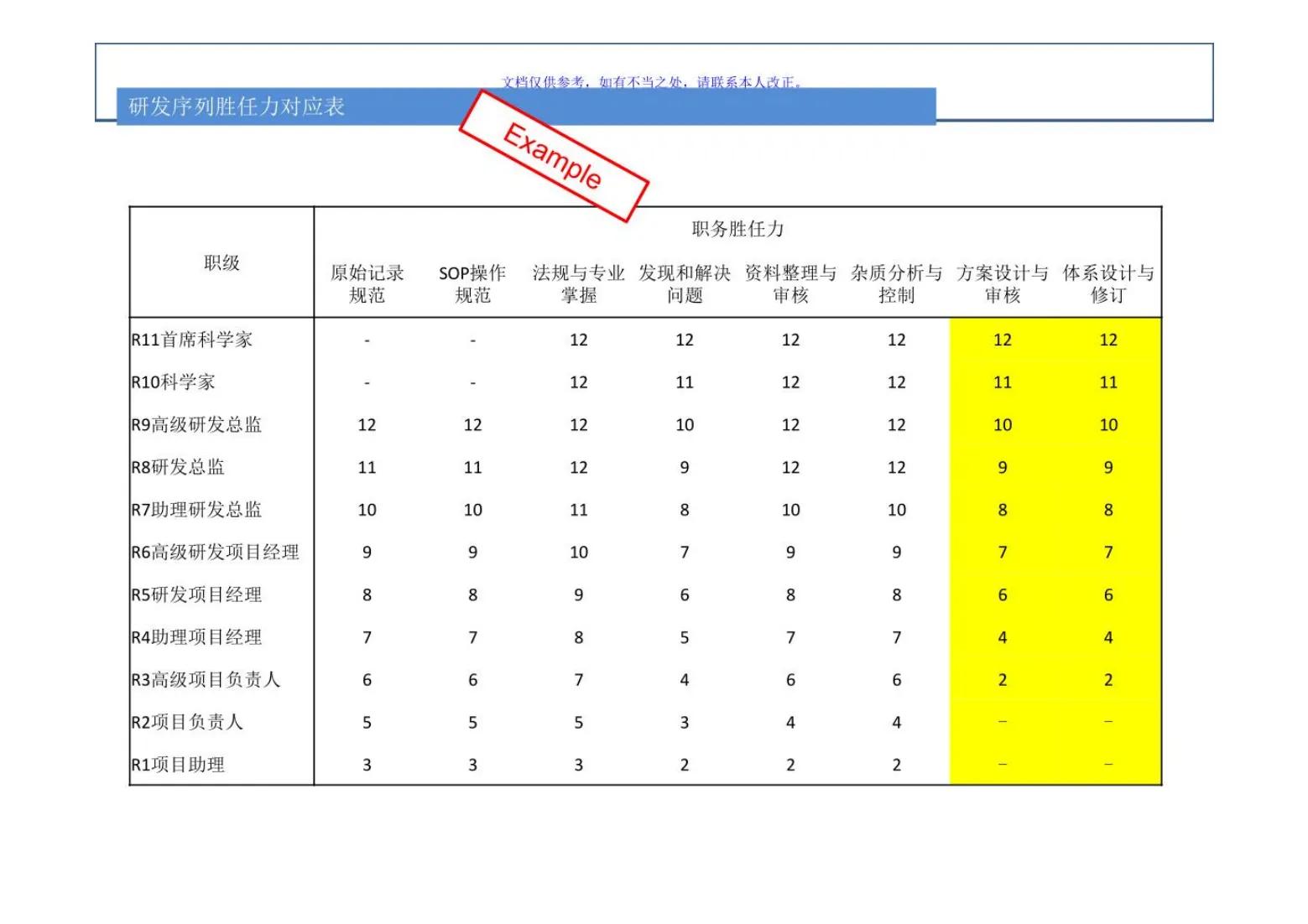 如何构建高效灵活的人才管理体系,如何建立高效的人才管理制度
