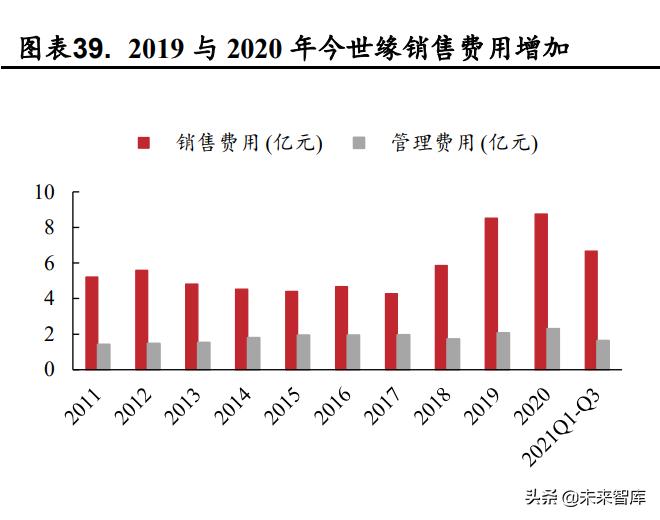 白酒业政策分析,疫情下行业发展趋势分析