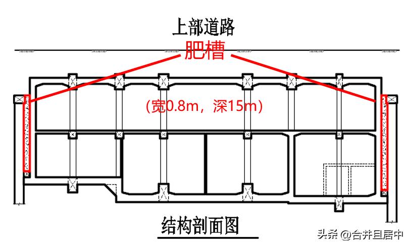 武汉建造超级地下城，打下1.5万根桩基