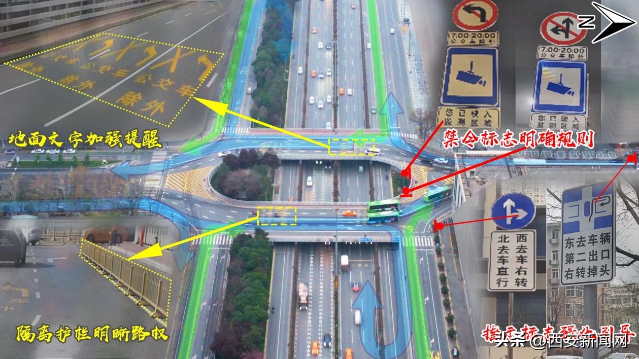 提速的关键,提速提效要点