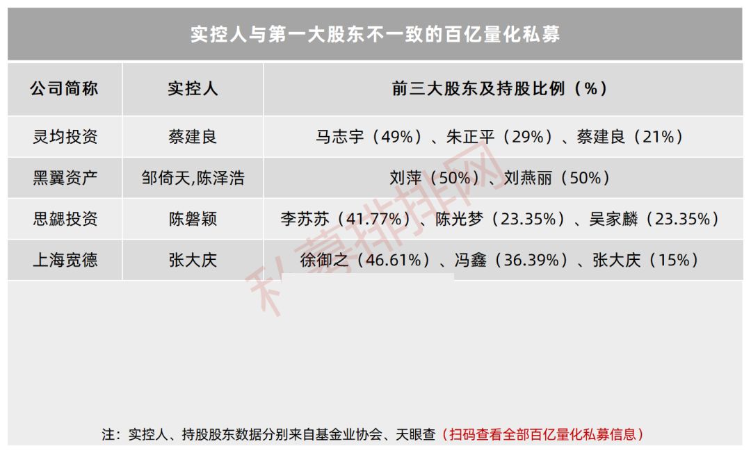 2021排名前十的百亿量化私募,25家百亿量化私募核心人物