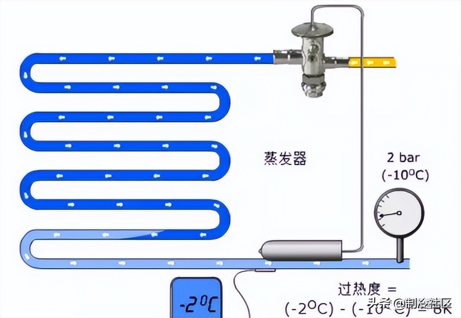 简述制冷剂的充注过程及注意事项,铜管加长制冷剂充注量计算公式