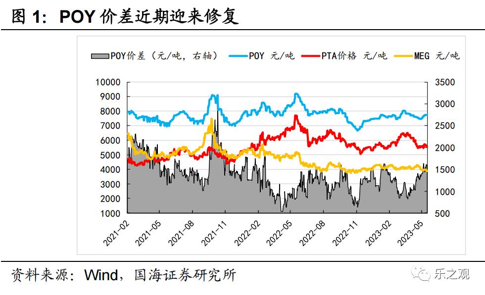 研报笔记-20230612（哪些行业去库存进度更快？）