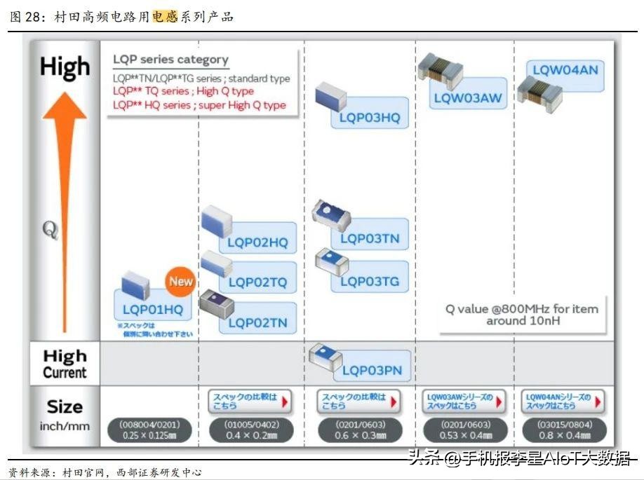 村田电子停产影响,村田停产