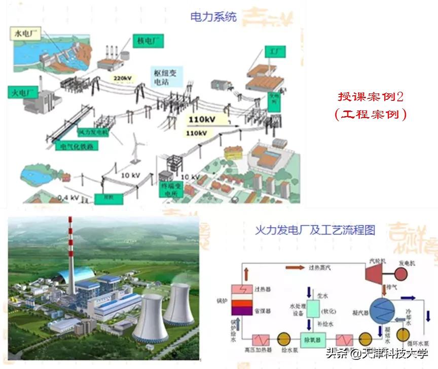 【天科抗疫】“靓”出“疫”线教学风采（四）