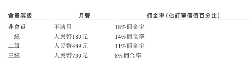货拉拉准备上线顺路单,货拉拉赴港上市