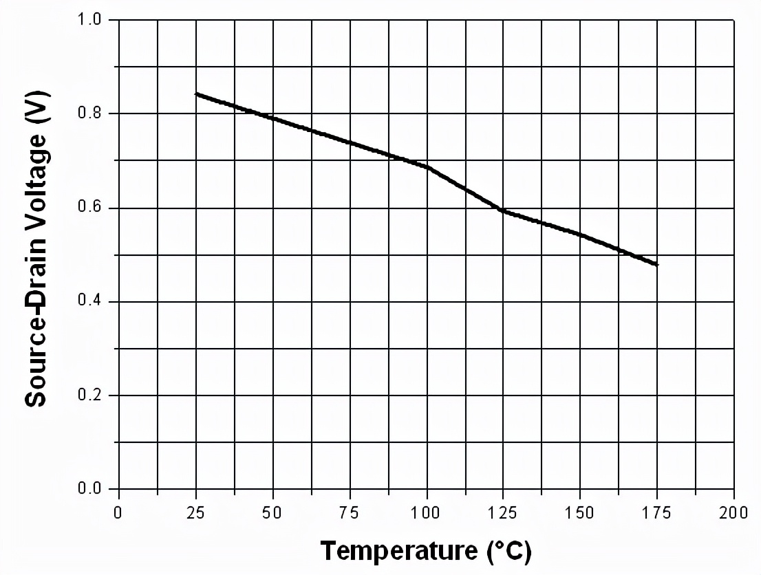 mosfet的电学参数,功率mosfet等效电路
