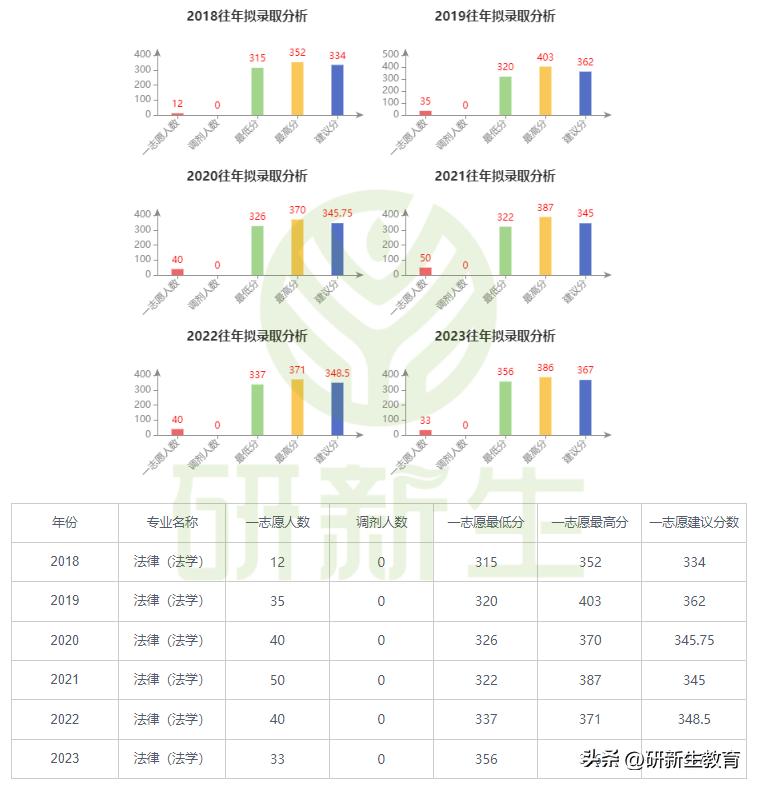 安徽大学法学考研专业课资料,安徽大学法学专业考研复试线