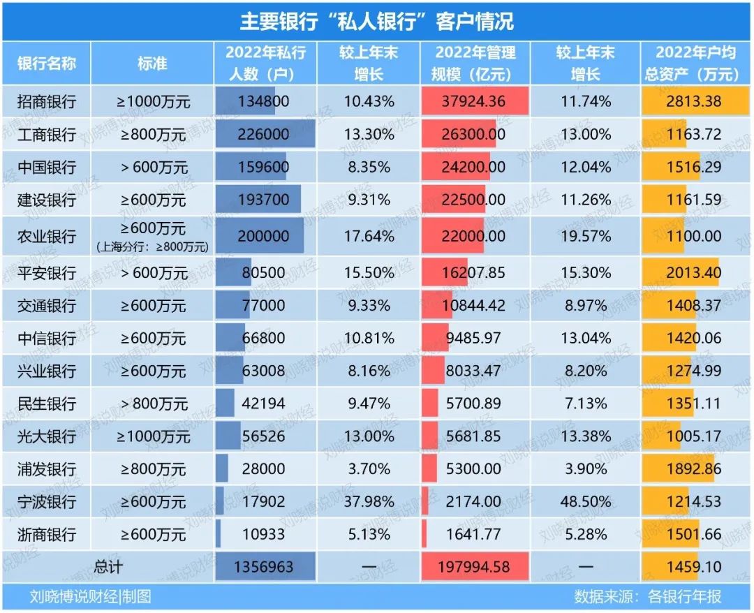 中国未来第四大金融中心,2022年中国十大金融中心