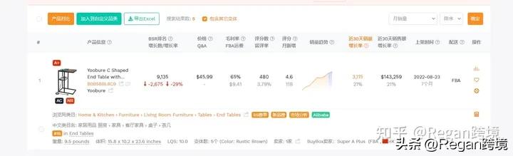 亚马逊竞品分析哪几个维度,亚马逊竞品全方位分析