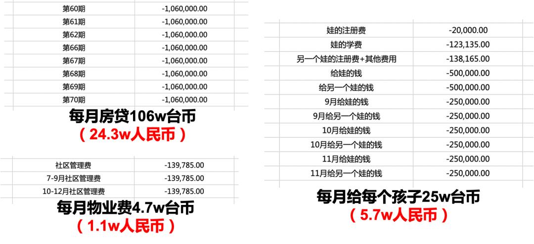 汪小菲晒账单明细多少钱,汪小菲晒水电费清单