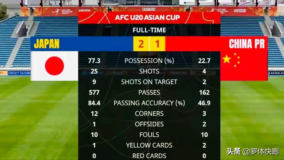 u20女足亚洲杯最新战报日本对越南,u20女排亚锦赛中国3比0胜越南