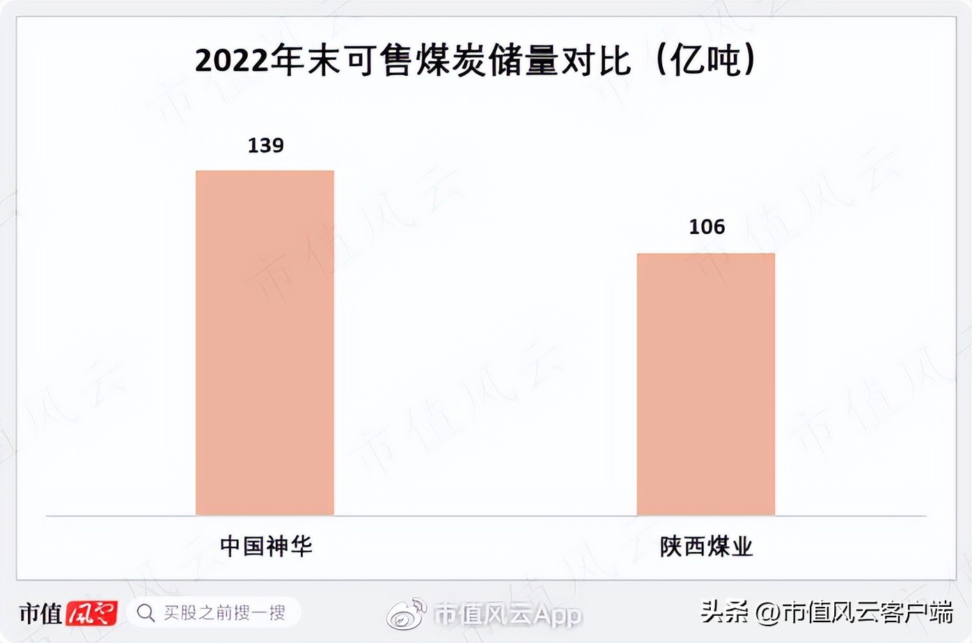 吾股评级全新年度排名出炉!陕西煤业蝉联第一!巴菲特教你投资逻辑