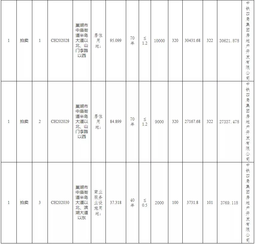 合肥土拍11块地,合肥土拍15宗地触及最高限价
