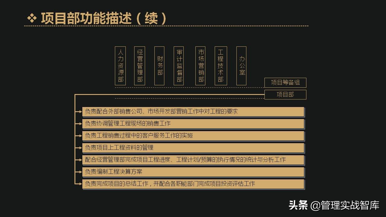 企业定岗定编管理岗,企业各部门人员如何定岗定编